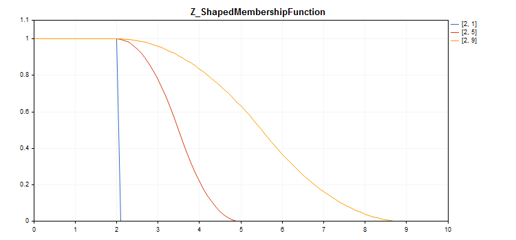 fuzzy_z_function