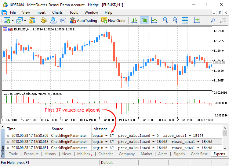 The begin parameter shows the number of initial bars, on ahich values are omitted