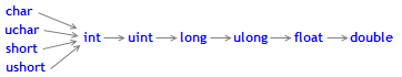 通过二进制操作在链接转换