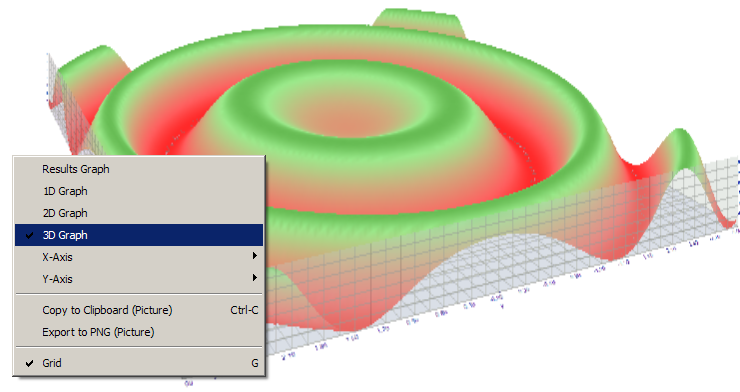3D Graph of Sink function
